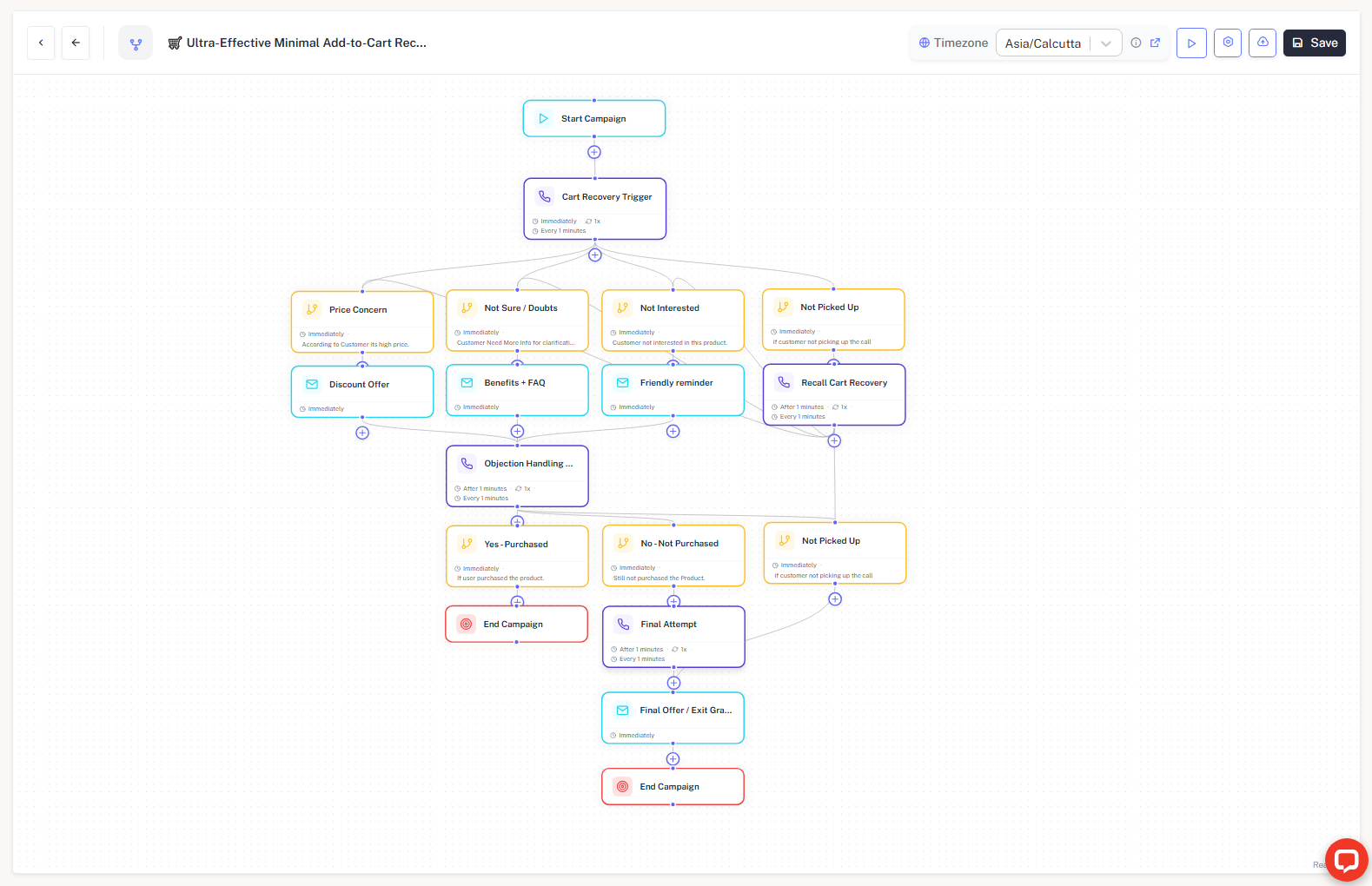 Workflow Canvas Overview